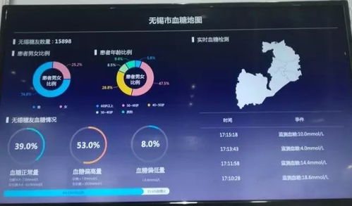 物聯網技術最新應用及其相關產品概述