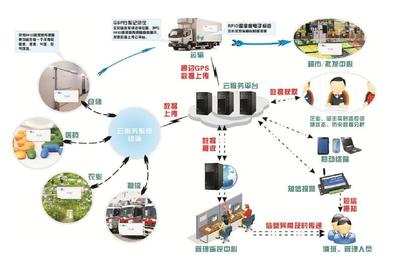 5G賦能萬物互聯 物聯網技術研發與應用迎來爆發期